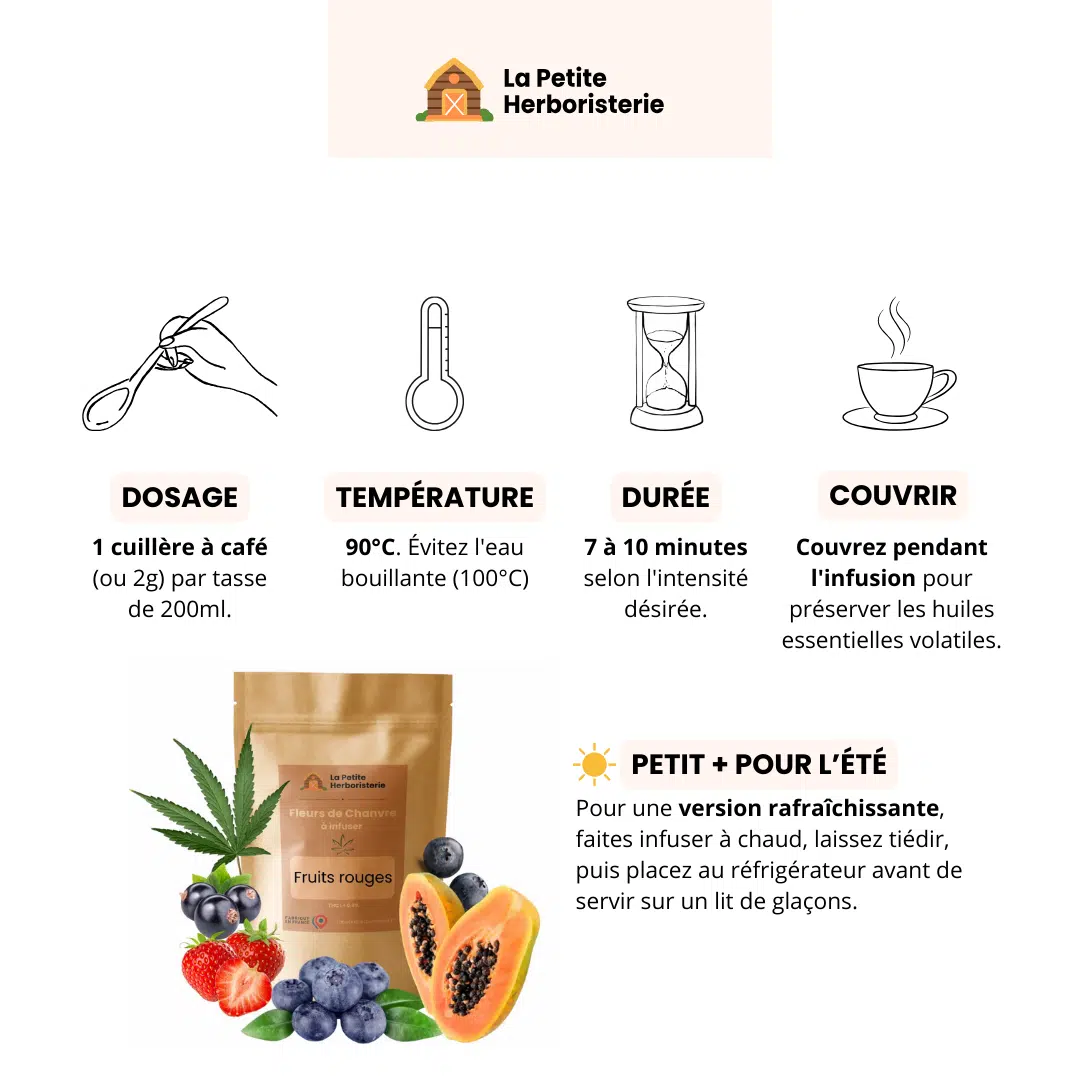 infusion fruits rouges cbd Infographie guide de préparation : dosage, température et temps