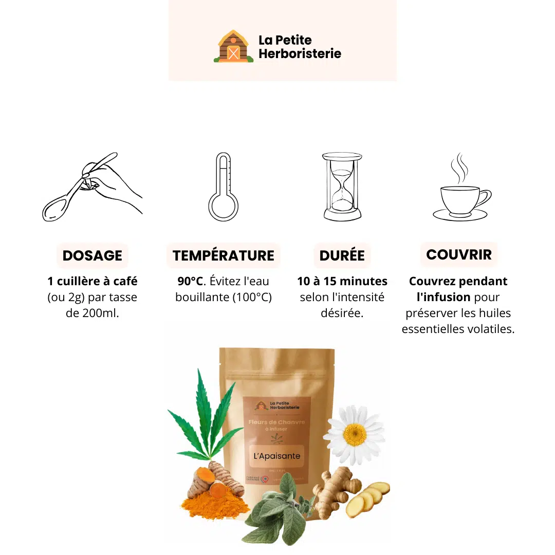 infusion l'apaisante cbd Infographie guide de préparation : dosage, température et temps