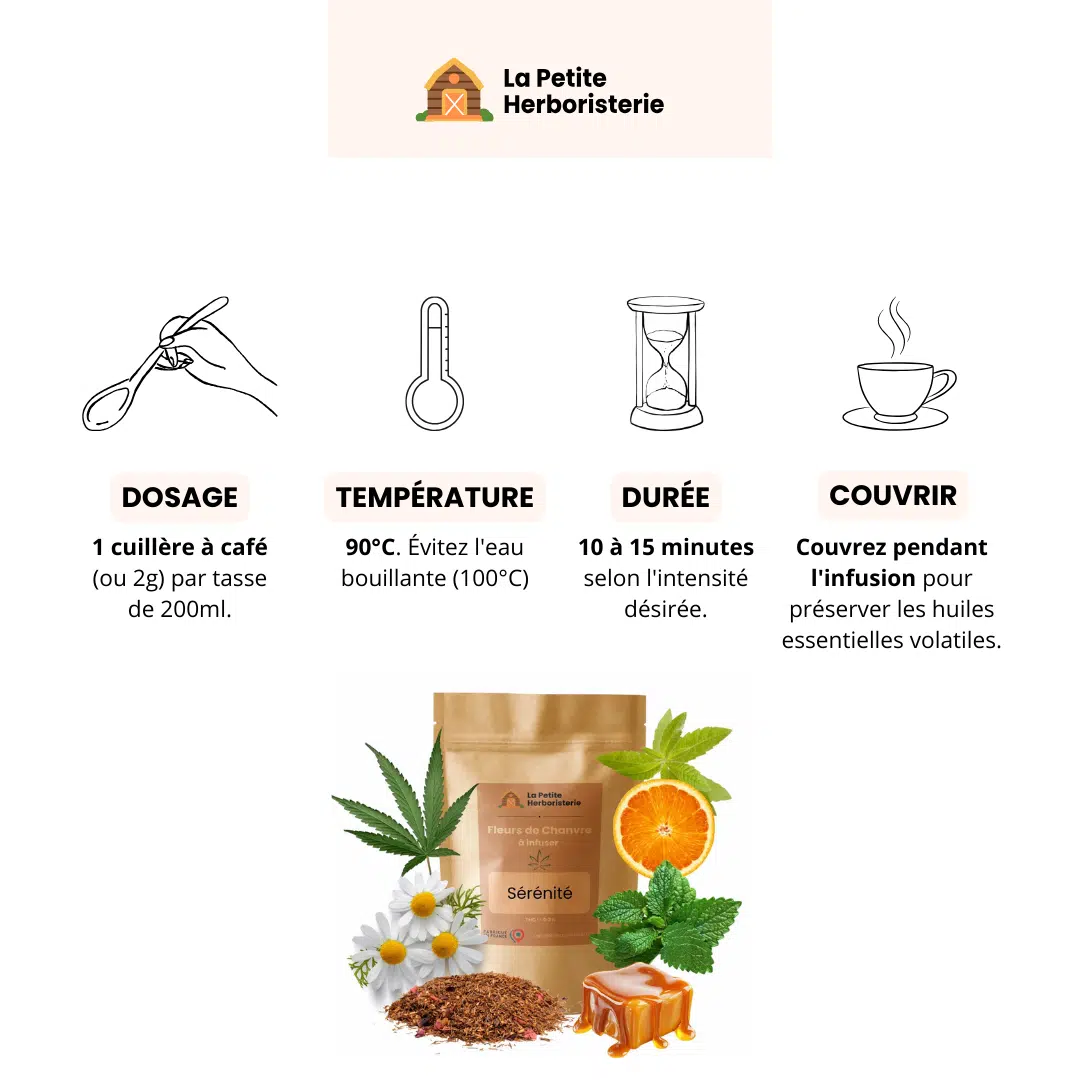 infusion sérénité cbd Infographie guide de préparation : dosage, température et temps